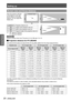 Page 20Setting up
20 - ENGLISH
Getting Started
Screen size and throw distance
Place the projector referring 
to the diagram on the right 
and the figures of throwing 
distance. You can adjust the 
display size. 
L (LW/LT)
Screen
L (LW/LT)
SW
Screen
SH
SW
SD
Projected image
SH
L (LW/LT) *1Projection distance (m)
SHHeight of the projection area (m)
SWWidth of the projection area (m)
SDDiagonal length of the projection area (m)
LW : Minimum distance *1 : 
LT : Maximum distance
Attention
Before installing, please...