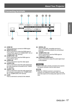 Page 17About Your Projector
ENGLISH - 17
Preparation
Connecting terminals
(1)  
   This is a terminal to connect to HDMI signal.
(2)   
    
This is a terminal to output the RGB signal or 
YCBCR/YPBPR signal via  or 
 terminal.
(3)   
    
This is a terminal to input the RGB signal or 
YCBCR/YPBPR signal.
(4)  
    
This is a terminal to input the video signal.
(5)   
    
This is a terminal to input the audio signal from 
the video equipment connected to the  terminal.
(6)  
    
This is a terminal to input...