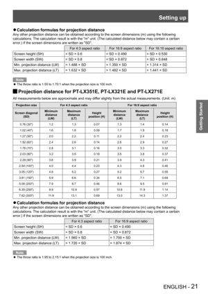 Page 21Setting up
ENGLISH - 21
Getting Started
Calculation formulas for projection distance Q
Any other projection distance can be obtained according to the screen dimensions (m) using the following 
calculations. The calculation result is with the "m" unit. (The calculated distance below may contain a certain 
error.) If the screen dimensions are written as "SD",
For 4*3 aspect ratioFor 16:9 aspect ratioFor 16:10 aspect ratio
Screen height (SH)= SD × 0.6= SD × 0.490= SD × 0.530
Screen width...