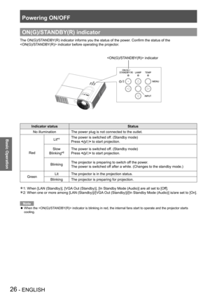 Page 26Powering ON/OFF
26 - ENGLISH
Basic Operation
ON(G)/STANDBY(R) indicator
The ON(G)/STANDBY(R) indicator informs you the status of the power. Confirm the status of the  
 indicator before operating the projector.
Indicator statusStatus
No illuminationThe power plug is not connected to the outlet.
Red
Lit*1The power is switched off. (Standby mode)
Press  to start projection.
Slow
Blinking*2The power is switched off. (Standby mode)
Press  to start projection.
BlinkingThe projector is preparing to switch off...