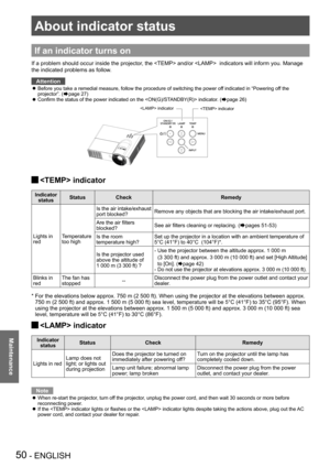 Page 50About indicator status
50 - ENGLISH
Maintenance
Maintenance
About indicator status
If an indicator turns on
If a problem should occur inside the projector, the  and/or   indicators will inform you. Manage 
the indicated problems as follow.
Attention
Before you take a remedial measure, follow the procedure of switching th\
e power off indicated in “Powering off the  zprojector”. (Æpage 27)Confirm the status of the power indicated on the  indicator. ( zÆpage 26)
 indicator indicator
 indicator J
Indicator...