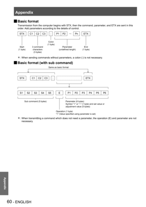 Page 60Appendix
60 - ENGLISH
Appendix
Basic format J
Transmission from the computer begins with STX, then the command, parameter, and ETX are sent in this 
order. Add parameters according to the details of control.
STXC1C2C3 * P1 P2Pn ETX
When sending commands without parameters, a colon (:) is not necessary .* 
Basic format (with sub command) J
STXC1C2C3 *  ETX
S1S2S3S4S5 EP1P2P3P4P5P6
When transmitting a command which does not need a parameter, the operation (E) and parameter are not * 
necessary.
End  
(1...