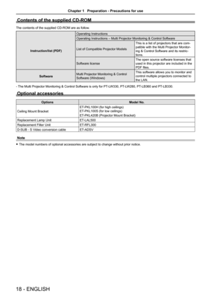 Page 1818 - ENGLISH
Contents of the supplied CD-ROM
The contents of the supplied CD-ROM are as follow.
Instruction/list (PDF)Operating Instructions
Operating Instructions – Multi Projector Monitoring & Control Software 
List of Compatible Projector Models
This is a list of projectors that are com-
patible with the Multi Projector Monitor
-
ing & Control Software and its restric -
tions.
Software license The open source software licenses that 
used in this projector are included in the 
PDF files.  
Software...