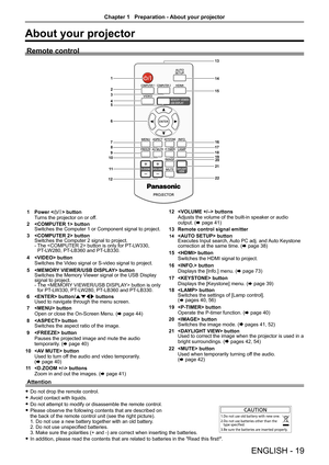 Page 19ENGLISH - 19
About your projector
Remote control
1
2
3
4
5
6
7 8
9
10
12 13
14
15
16
17
18 19 20
21
11
22
1  Power  button
Turns the projector on or off.
2   button
Switches the Computer 1 or Component signal to project.
3   button
Switches the Computer 2 signal to project.  
-    The  button is only for PT-LW330, 
PT-LW280, PT-LB360 and PT-LB330.
4   button
Switches the Video signal or S-video signal to project.
5   button
Switches the Memory Viewer signal or the USB Display 
signal to project.  
-...