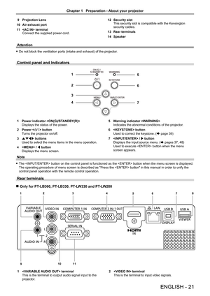 Page 21ENGLISH - 21
Attention
 
f Do not block the ventilation ports (intake and exhaust) of the projector .
Control panel and Indicators
1
2
3
45
6
7
1 
Power indicator  
Displays the status of the power.
2  Power  button
Turns the projector on/off.
3  asqw  buttons
Used to select the menu items in the menu operation.
4  / q button
Displays the menu screen. 5 
Warning indicator 
Indicates the abnormal conditions of the projector.
6   button
Used to correct the keystone. (
Æ page 39)
7   /  w button
Displays...