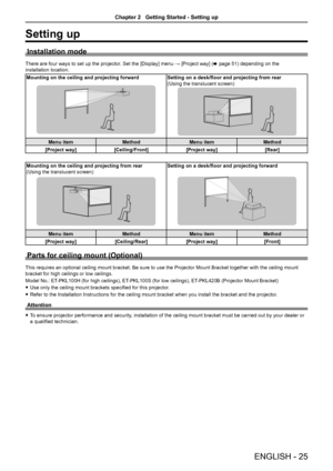 Page 25ENGLISH - 25
Setting up
Installation mode
There are four ways to set up the projector. Set the [Display] menu → [Project way] (x page 51) depending on the 
installation location. 
Mounting on the ceiling and projecting forwardSetting on a desk/floor and projecting from rear
(Using the translucent screen)
Menu itemMethodMenu item Method
[Project way] [Ceiling/Front] [Project way] [Rear]
Mounting on the ceiling and projecting from rear
(Using the translucent screen)Setting on a desk/floor and projecting...