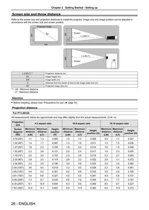 Page 2626 - ENGLISH
Screen size and throw distance
Refer to the screen size and projection distances to install the projector. Image size and image position can be adjusted in 
accordance with the screen size and screen position.
Projected image
SH
SW
SDSHScreen
L (LW/LT)
Screen L (LW/LT)
SW
H
L (LW/LT) *1Projection distance (m)
SH Image height (m)
SW Image width (m)
H Distance from the center of lens to the image lower end (m)
SD Projected image size (m)
*1 LW : Minimum distance 
LT : Maximum distance...