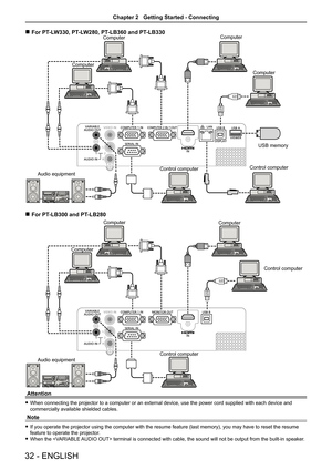 Page 3232 - ENGLISH
 
r For PT-LW330, PT-LW280, PT-LB360 and PT-LB330
 
r For PT-LB300 and PT-LB280
Attention
 
f When connecting the projector to a computer or an external device, use the power cord supplied with each device and 
commercially available shielded cables.
Note
 
f If you operate the projector using the computer with the resume feature (last memory), you may have to reset the resume 
feature to operate the projector.
 
f When the  terminal is connected with cable, the sound will not be output from...