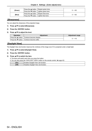 Page 5454 - ENGLISH
[Green]Press the a button.
Deepen green tone.
0 ~ +63
Press the s button. Lighten green tone.
[Blue] Press the a button.
Deepen blue tone.
0 ~ +63
Press the s button. Lighten blue tone.
[Sharpness]
You can adjust the sharpness of the projected image.
1) 
Press as to select [Sharpness].
2)  Press the  button.
3)  Press as to adjust the level.
Operation Adjustment Adjustment range
Press the a button. Contours become sharper.
0 ~ +15
Press the s button. Contours become softer.
[Daylight View]...
