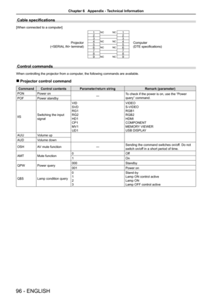 Page 9696 - ENGLISH
Cable specifications
[When connected to a computer] 
Projector
( terminal)
1NC NC1
Computer
(DTE specifications)
2 2
3 3
4
NC NC4
5 5
6
NC NC6
7 7
8 8
9
NC NC9
Control commands
When controlling the projector from a computer, the following commands are available.
 
r Projector control command
Command Control contents Parameter/return string Remark (parameter)
PON Power on
―To check if the power is on, use the “Power 
query” command.
POF Power standby
IIS Switching the input 
signal VID
SVD...