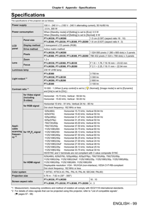 Page 99ENGLISH - 99
Specifications
The specifications of the projector are as follows.
Power supply100 V - 240 V (100 V - 240 V alternating current), 50 Hz/60 Hz
Power consumption  3.5 A, 300 W
When [Standby mode] of [Setting] is set to [Eco]: 0.5 W
When [Standby mode] of [Setting] is set to [Normal]: 6 W 
LCD 
panel Panel size
PT-LW330, PT-LW280
1.5 cm (0.59") (aspect ratio 16 : 10)
PT-LB360, PT-LB330, PT-LB300, PT-LB280 1.6 cm (0.63") (aspect ratio 4 : 3)
Display method 3 transparent LCD panels (RGB)...