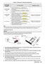 Page 89ENGLISH - 89
The displayed time in [Lamp  counter] On-screen display
 indicator
Over 5 700 hours  less than 6 000  hours   
f The lamp replacement icon 
 is displayed for 10 
seconds. If you press any button within 10 seconds, the 
icon disappears.
 
f The lamp replacement icon 
 will display for 4 seconds 
on the screen after switching the input source or turning on 
the projector. --
Over 6 000 hours  less than 6 600  hours   
f The lamp replacement warning icon 
 is 
displayed for 10 seconds. If you...