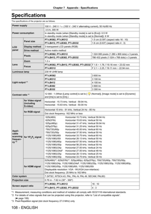 Page 108108 - ENGLISH
Specifications
The specifications of the projector are as follows.
Power supply100 V - 240 V  (100 V - 240 V alternating current), 50 Hz/60 Hz
Power consumption
 3.5 A, 300 W
In standby mode (when [Standby mode] is set to [Eco]): 0.5 W
In standby mode (when [Standby mode] is set to [Normal]): 6 W
LCD 
panel
Panel sizePT-LW362, PT-LW3121.5 cm (0.59") (aspect ratio 16 : 10)
PT-LB412, PT-LB382, PT-LB3321.6 cm (0.63") (aspect ratio 4 : 3)
Display method3 transparent LCD panels (RGB)...