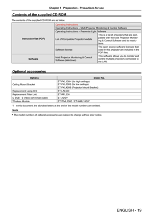 Page 19ENGLISH - 19
Contents of the supplied CD-ROM
The contents of the supplied CD-ROM are as follow.
Instruction/list (PDF)
Operating Instructions
Operating Instructions – Multi Projector Monitoring & Control Software 
Operating Instructions – Presenter Light Software
List of Compatible Projector Models
This is a list of projectors that are com-
patible with the Multi Projector Monitor-
ing & Control Software and its restric-
tions.
Software license
The open source software licenses that 
used in this...