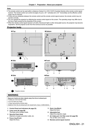 Page 21ENGLISH - 21
1 Control Panel and Indicators (x page 22)
2 Lamp cover (x page 98)
The lamp unit is located inside.
3 Security Chain Hook 
Attaches a burglar prevention cable, etc.
4 Focus ring (Front)
Adjust the focus.
5 Zoom ring (Back)
Adjust the zoom.
6 Adjustable foot
Adjust the projection angle.
7 Air intake port / Air filter cover (x page 95) 
The air filter unit is inside.
8 Remote control signal receiver
WARNING
Keep your hands and other objects away from the air exhaust port. fKeep your hand and...