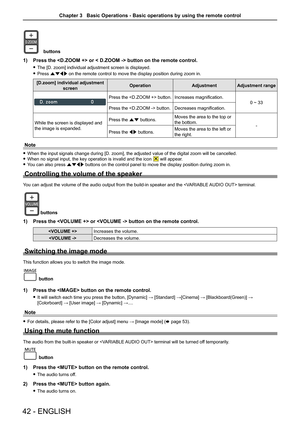 Page 4242 - ENGLISH
 buttons
1) Press the  or < D.ZOOM -> button on the remote control.
 fThe [D. zoom] individual adjustment screen is displayed. 
 fPress asqw on the remote control to move the display position during zoom in.  
[D.zoom] individual adjustment 
screen OperationAdjustmentAdjustment range
Press the  button.Increases magnification.
0 ~ 33
Press the  button.Decreases magnification.
While the screen is displayed and 
the image is expanded.
Press the as buttons.Moves the area to the top or 
the...