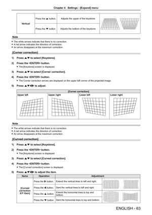 Page 63ENGLISH - 63
Vertical
Press the a button.Adjusts the upper of the keystone.
Press the s button.Adjusts the bottom of the keystone.
Note
 fThe white arrows indicate that there is no correction.
 fA red arrow indicates the direction of correction.
 fAn arrow disappears at the maximum correction.
[Corner correction]
1) Press as to select [Keystone].
2) Press the  button.
 fThe [Keystone] screen is displayed.
3) Press as to select [Corner correction].
4) Press the  button.
 fThe Corner correction arrows are...