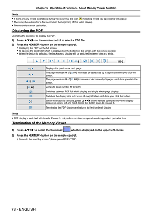 Page 7878 - ENGLISH
Note
 fIf there are any invalid operations during video playing, the icon  indicating invalid key operations will appear.
 fThere may be a delay for a few seconds in the beginning of the video pla\
ying.
 fThe controller cannot be hidden.
Displaying the PDF 
Operating the controller to display the PDF.
1) Press asqw on the remote control to select a PDF file.
2) Press the  button on the remote control.
 fDisplaying the PDF on the full screen.
 fTo operate the controller which is displayed on...