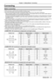 Page 31ENGLISH - 31
Connecting
Before connecting
 fBefore connecting, carefully read the operating instructions for the external device to be connected.
 fTurn off the power switch of the devices before connecting cables.
 fTake note of the following points before connecting the cables. Failure to do so may result in malfunctions.
-  When connecting a cable to a device connected to the projector or the projector itself, touch any nearby metallic objects to eliminate static electricity from your body before...