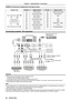 Page 3232 - ENGLISH
 terminal pin assignments and signal names
Outside viewPin No.Signal namesPin No.Signal names
T.M.D.S data 2+T.M.D.S clock shield
T.M.D.S data 2 shieldT.M.D.S clock -
T.M.D.S data 2-CEC
T.M.D.S data 1+—
T.M.D.S data 1 shieldSCL
T.M.D.S data 1-SDA
T.M.D.S data 0+DDC/CEC GND
T.M.D.S data 0 shield+ 5 V
T.M.D.S data 0-Hot plug detection
T.M.D.S clock +
Connecting example : AV equipment
Audio equipment
Video deck   
(TBC built-in) Blu-ray disc player with 
HDMI terminal
DVD player DVD player...