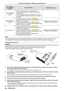 Page 9898 - ENGLISH
The displayed time in [Lamp counter]
On-screen display indicator
Over 5 700 hours less than 6 000 hours 
 fThe lamp replacement icon  is displayed for 10 
seconds. If you press any button within 10 seconds, the 
icon disappears.
 fThe lamp replacement icon  will display for 4 seconds 
on the screen after switching the input source or turning on 
the projector.
--
Over 6 000 hours less than 6 600 hours 
 fThe lamp replacement warning icon  is 
displayed for 10 seconds. If you press any button...