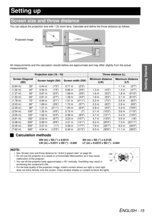 Page 15Getting Started
ENGLISH - 15
Setting up
You can adjust the projection size with 1.2x zoom lens. Calculate and define the throw distance as follows.
All measurements and the calculation results bellow are  approximate and may differ slightly from the actual 
measurements.
J Calculation methods
SW (m) = SD () x 0.0215 SH (m) = SD () x 0.0135
LW (m) = 0.0311 x SD () - 0.040 LT (m) = 0.0372 x SD () - 0.044
Screen size and throw distance
Projection size (16 : 10)Throw distance (L)
Screen Diagonal  (SD)Screen...