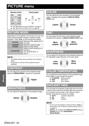 Page 30ENGLISH - 30
Settings
PICTURE menu
Depending on the projection environment, you can use 
these preset parameter settings to optimize image 
projection. Press I H to cycle through the options.
You can adjust the contrast of the projected image. 
Adjust the  BRIGHTNESS  in advance if necessary.
You can adjust the brightness of the projected image. You can adjust the color saturation of the projected 
image. (Available with signals of 
VIDEO/S-VIDEO /
YP
BPR only)
You can adjust the skin tone in the...