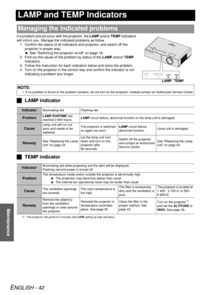 Page 42ENGLISH - 42
Maintenance
LAMP and TEMP Indicators
If a problem should occur with the projector, the LAMP and/or  TEMP indicators 
will inform you. Manage the in dicated problems as follow.
1. Confirm the status of all indicators and projector, and switch off the  projector in proper way.
 See “Switching the projector on/off” on page 18.
2. Find out the cause of the problem by status of the LAMP  and/or TEMP 
indicators.
3. Follow the instruction  for each indication below and solve the problem.
4. Turn...