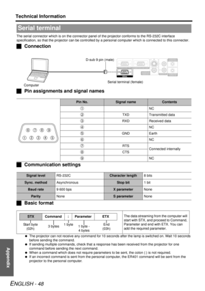 Page 48Appendix
Technical Information
ENGLISH - 48
The serial connector which is on the connector panel of the projector conforms to the RS-232C interface 
specification, so that the projector ca n be controlled by a personal computer  which is connected to this connecter.
JConnection
J Pin assignments and signal names
J Communication settings
J Basic format
 The projector can not receive any command for 10 seco nds after the lamp is switched on. Wait 10 seconds 
before sending the command.
  If sending...