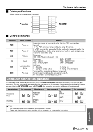 Page 49Technical Information
ENGLISH - 49
Appendix
JCable specifications
(When connected to a personal computer)
JControl commands
You can switch the signals which to output from the  COMPUTER1 OUT terminal by pressing the computer key 
command. The key commands are depend on the manufactures . If you select the computer terminals which has no 
signals while the  INPUT GUIDE is set to DETAILED , the computer connection  guidance will be displayed. 
CommandControl contentsRemarks
PON Power onIn standby mode, all...