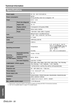 Page 50Appendix
Technical Information
ENGLISH - 50
Specifications
Power supplyAC 100 - 240 V 50 Hz/60 Hz
Power consumption300 W
During standby (when fan is stopped): 4 W
Amps
3.5 A - 1.2 A
LCD panel
Panel size (diagonal)0.59 type
Aspect ratio16 : 10
Display method3 transparent LCD panels (RGB)
Drive methodActive matrix method
Pixels1 024 000 (1 280 x 800) x 3 panels
Lens Manual zoom (1.2x)/Manual focus
F 1.65 - 1.93, f 18.53 mm - 22.18 mm
Optical axis
9 :1 fixed
LampUHM lamp (220 W)
Luminosity*1
*1....