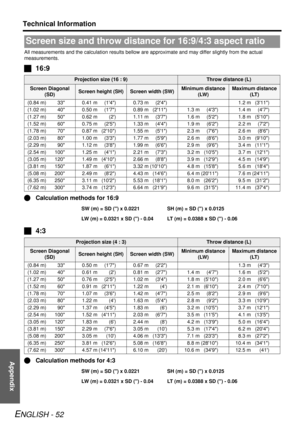 Page 52Appendix
Technical Information
ENGLISH - 52
All measurements and the calculation results bellow are approximate and may differ slightly from the actual 
measurements.
J 16:9
Q Calculation methods for 16:9
SW (m) = SD () x 0.0221 SH (m) = SD () x 0.0125
LW (m) = 0.0321 x SD () - 0.04 LT (m) = 0.0388 x SD () - 0.06
J4:3
Q Calculation methods for 4:3
SW (m) = SD () x 0.0221 SH (m) = SD () x 0.0125
LW (m) = 0.0321 x SD () - 0.04 LT (m) = 0.0388 x SD () - 0.06
Screen size and throw distance for 16:9/4:3...