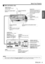 Page 13Preparation
About Your Projector
ENGLISH - 13
JBack and bottom view
NOTE:
• Do not cover the ventilation openings or place anything within  50 cm (20) of them as this may cause damage or injury.
• When a cable is connected to the  VARIABLE AUDIO OUT, the built-in speaker will be disabled.
S-VIDEO IN
Connect a S-VIDEO signal cable.
VIDEO IN
Connect an RCA composite video 
cable.
COMPUTER1 IN
Connect a computer or YP
BPR 
signal cable.
COMPUTER2 IN/1 OUT
Connect a computer or YP
BPR 
signal cable. Select...