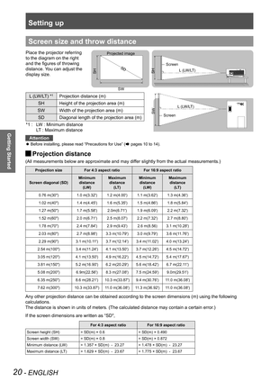 Page 20Setting up
20 - ENGLISH
Getting Started
Screen size and throw distance
Place the projector referring 
to the diagram on the right 
and the figures of throwing 
distance. You can adjust the 
display size.
L (LW/LT)
Screen
L (LW/LT)
SW
Screen
SH
SW
SD
Projected image
SH
L (LW/LT) *1Projection distance (m)
SHHeight of the projection area (m)
SWWidth of the projection area (m)
SDDiagonal length of the projection area (m)
LW : Minimum distance *1 : 
LT : Maximum distance
Attention
Before installing, please...