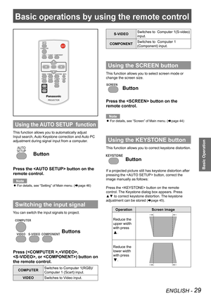 Page 29ENGLISH - 29
Basic Operation
Basic operations by using the remote control
Using the AUTO SETUP  function
This function allows you to automatically adjust 
Input search, Auto Keystone correction and Auto PC 
adjustment during signal input from a computer.
 Button
Press the  button on the 
remote control.
Note
For details, see “Setting” of Main menu. ( zÆpage 46)
Switching the input signal
You can switch the input signals to project.
 Buttons
Press (,, 
, or ) button on 
the remote control.
COMPUTER...