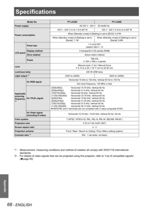 Page 6868 - ENGLISH
Appendix
Specifications
Model No.PT-LX22EPT-LX26E
Power supplyAC100 V - 240 V    50 Hz/60 Hz
Power consumption
100 V - 240 V 3.4 A-1.8 A 287 W100 V - 240 V 3.5 A-2.0 A 297 W
When [Standby mode] of [Setting] is set to [ECO]: 0.47W
When [Standby mode] of [Setting] is set to 
[Serial]: 7.1W
When [Standby mode] of [Setting] is set to 
[Serial]: 8.6W
LCD panel
Panel size1.4 cm(0.55")
(aspect ratio 4 : 3)
Display method3 transparent LCD panels (RGB)
Drive methodActive matrix method...