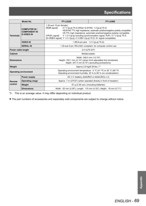 Page 69Specifications
ENGLISH - 69
Appendix
Model No.PT-LX22EPT-LX26E
Terminals
COMPUTER IN /
COMPONENT IN
S-VIDEO IN
1 (D-sub 15 pin female)
[RGB signal] 0.7 V [p-p] 75 Ω (When G-SYNC: 1.0 [p-p] 75 Ω
 HD/SYNC TTL high impedance, automatic positive/negative polarity compatible
 VD TTL high impedance, automatic positive/negative polarity compatible
[YPBPR signal] Y: 1.0 V [p-p] including synchronization signal, PBPR: 0.7 V [p-p] 75 Ω
[S-VIDEO signal]  Y 1.0 V [p-p], C 0.286 V [p-p] 75 Ω, S1 signal compatible)...