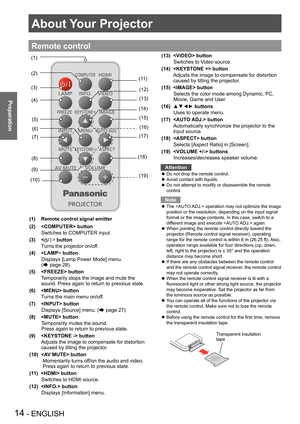 Page 1414 - ENGLISH
Preparation
About Your Projector
Remote control
(17)(16)
(15)
(14) (13) (12)
(11)
(18) (19)
(1)
(2)
(4)
(5)
(6)
(8)
(7)
(3)
(9)
(10)
(1)    Remote control signal emitter
(2)     button 
       Switches to COMPUTER input.
(3)     button
     Turns the projector on/off.
(4)     button
      Displays [Lamp Power Mode] menu.  
(Æ page 28)
(5)     button
      
Temporarily stops the image and mute the 
sound. Press again to return to previous state.
(6)     button
     Turns the main menu...