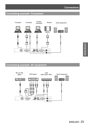 Page 23Connections
ENGLISH - 23
Getting Started
Connecting example: Computers
Monitor
Computer Computer Control
Computer Audio equipment
Connecting example: AV equipment
Blu-ray disk 
playerDVD player VCR
(with built-in TBC)Audio equipment 