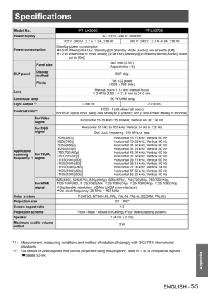 Page 55Specifications
ENGLISH - 55
Appendix
Specifications
Model No.PT- LX300EPT-LX270E
Power supplyAC 100 V -240 V  50/60Hz
Power consumption
100 V -240 V   2.7 A -1.0A, 218 W100 V -240 V   2.4 A -0.9A, 218 W
Standby power consumption
0.5 W  When [VGA Out (Standby)]/[In Standby Mode (Audio)] are all set to [Off]. z
1.2 W  When one or more among [VGA Out (Standby)]/[In Standby Mode (Audio)] is/are  z
set to [On].
DLP panel
Panel size14.0 mm (0.55")
(Aspect ratio 4:3)
Display 
methodDLP chip
Pixels786 432...