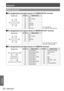 Page 52Appendix
52 - ENGLISH
Appendix
Other terminals
Pin assignments and signal names of  J terminal
Outside viewPin No.Signal names
 : Not assigned
 - , ,  : GND terminals
R/PR
G/G  SYNC/Y
B/PB
+ 5 V
DDC data
HD/SYNC
VD
DDC clock
Pin assignments and signal names of  terminal J
Outside viewPin No.Signal names
, , , ,  : Not assigned
 - ,  : GND terminals
R/PR
G/G  SYNC/Y
B/PB
HD/SYNC
VD
Pin assignments and signal names of  terminal J
Outside viewPin No.Signal namesPin No.Signal names
T.M.D.S data 2+T.M.D.S...