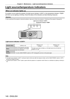 Page 148Chapter 6 Maintenance — Light source/temperature indicators
148 - ENGLISH
Light source/temperature indicators
When an indicator lights up
If a problem occurs inside the projector, the light source indicator  or the temperature indicator  
will inform you by lighting or blinking. Check the status of the indicators and take following measures.Attention
 f When switching of f the projector to deal with problems, make sure to follow the procedure in “Switching of f the projector” (x   page   46).
Light...