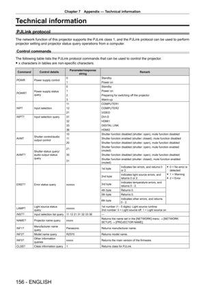 Page 156Chapter 7 Appendix — Technical information
156 - ENGLISH
Technical information
PJLink protocol
The network function of this projector supports the PJLink class 1, and the PJLink protocol can be used to perform 
projector setting and projector status query operations from a computer.
Control commands
The following table lists the PJLink protocol commands that can be used to control the projector .
 fx characters in tables are non-specific characters.
Command Control details Parameter/response 
string...