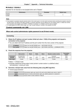 Page 160Chapter 7 Appendix — Technical information
160 - ENGLISH
 rENABLE / DISABLE
Operation for all channels is not accepted when set to “Disable”.
Performance ParameterDefault value
Disable 0
- 127 0
Enable 128
- 255
Note
 fIf the projector is operated using the remote control or the control panel, or by the control command while controlling the projector using the 
Art-Net function, the setting of the DMX controller or computer application may be dif ferent from the projector status. 
To reflect the controls...