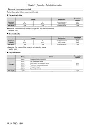 Page 162Chapter 7 Appendix — Technical information
162 - ENGLISH
Command transmission method
Transmit using the following command formats.
 r Transmitted data
Header Data sectionTermination 
symbol
Command  example ‘0’
0x30 ‘0’
0x30 Control command
(ASCII string) (CR)
0x0d
Data length 1
 
byte 1
  byte Undefined length 1
  byte
 fExample: Transmission of power supply status acquisition command
“00QPW” (CR)
 r Received data
Header Data sectionTermination 
symbol
Command  example ‘0’
0x30 ‘0’
0x30 Control command...