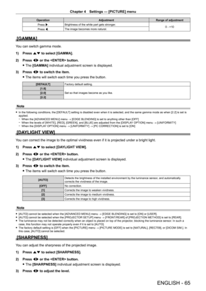 Page 65Chapter 4 Settings — [PICTURE] menu
ENGLISH - 65
OperationAdjustmentRange of adjustment
Press w. Brightness of the white part gets stronger.
0 - +10
Press q. The image becomes more natural.
[GAMMA]
You can switch gamma mode.
1)
 
Press 
 as to select [GAMMA].
2)
 
Press 
 qw or the  button.
 fThe 

[GAMMA] individual adjustment screen is displayed.
3)
 
Press 
 qw to switch the item.
 fThe items will switch each time you press the button.
[DEFAULT] Factory default setting.
[1.8] Set so that images become...