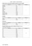 Page 158Chapter 7 Appendix — Technical information
158 - ENGLISH
 rINPUT SELECT (when [Art-Net CHANNEL  SETTING] is set to [2] or [USER])
Performance ParameterDefault value
No operation 0
- 7
0
COMPUTER1
8
- 15
COMPUTER2 16
- 23
DVI
-
D 24
- 31
HDMI1 32
- 39
DIGITAL LINK 40
- 47
No operation 48
- 63
VIDEO 64
- 71
HDMI2 72
- 79
No operation 80
- 119
P IN P OFF 120
- 127
Execute P IN P, USER1 128
- 135
Execute P IN P, USER2 136
- 143
Execute P IN P, USER3 144
- 151
No operation 152
- 255
 rPOWER
Performance...