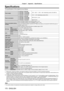 Page 170Chapter 7 Appendix — Specifications
170 - ENGLISH
Specifications
The specifications of the projector are as follows.
Power supplyPT
-
 RZ570B, PT
-
 RZ570W, 
PT- RZ570BD, PT- RZ570WD, 
PT- RZ570BA, PT- RZ570WA100
  V - 240   V ~ (100   V - 240   V alternating current), 50   Hz/60   Hz
PT
-
 RZ570BT, PT
-
 RZ570WT110
  V ~ (110   V alternating current), 60   Hz
Power consumption PT
-

RZ570B, PT
-
 RZ570W, 
PT
-

RZ570BD, PT
-
 RZ570WD, 
PT
-

RZ570BA, PT
-
 RZ570WA500
  W (5.9  
A
  - 2.3  
A)
PT
-...