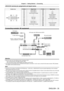 Page 35Chapter 2 Getting Started — Connecting
ENGLISH - 35
 terminal pin assignments and signal names
Outside viewPin No.Signal name Pin No.Signal name
(17)
(24)
(16)
(9)
(1)
(8)
(1) T.M.D.S data 2-(13) ―
(2) T.M.D.S data 2+ (14)+5
  V
(3) T.M.D.S data 2/4 shield (15)GND
(4) ―(16)Hot plug detection
(5) ―(17)T.M.D.S data 0
-
(6) DDC clock (18)T.M.D.S data 0+
(7) DDC data (19)T.M.D.S data 0/5 shield
(8) ―(20) ―
(9) T.M.D.S data 1
-(21) ―
(10) T.M.D.S data 1+ (22)T.M.D.S clock shield
(11) T.M.D.S data 1/3 shield...