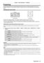 Page 47Chapter 3 Basic Operations — Projecting
ENGLISH - 47
Projecting
Check the external device connection (x   page   34) and the power cord connection (x   page   40), and turn on 
the power (x   page   41) to start projection. Select the image to project, and adjust appearance of the projected 
image.
Selecting the input signal
Remote control Control panel
The input of the image to project can be switched. Method to switch the input is as follows.
 fPress the input selection button on the remote control and...